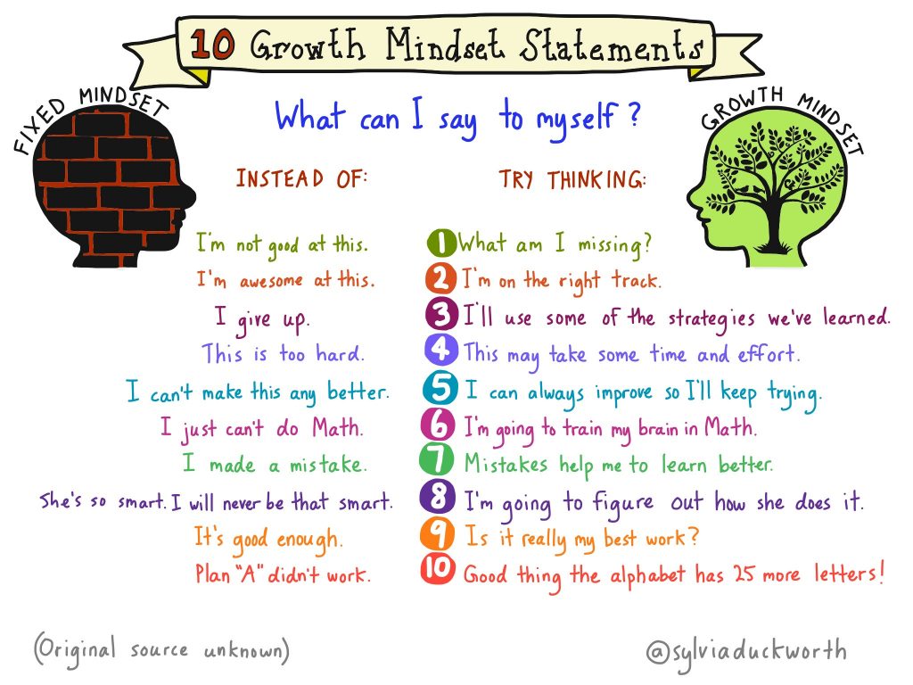 10 growth mindset statements Image: Sylvia Duckworth